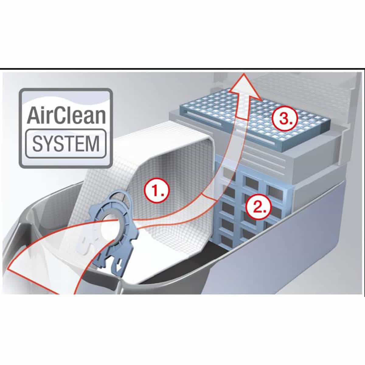 Miele U AirClean 3D Vacuum Bags - 3 Boxes - 1 Year Supply