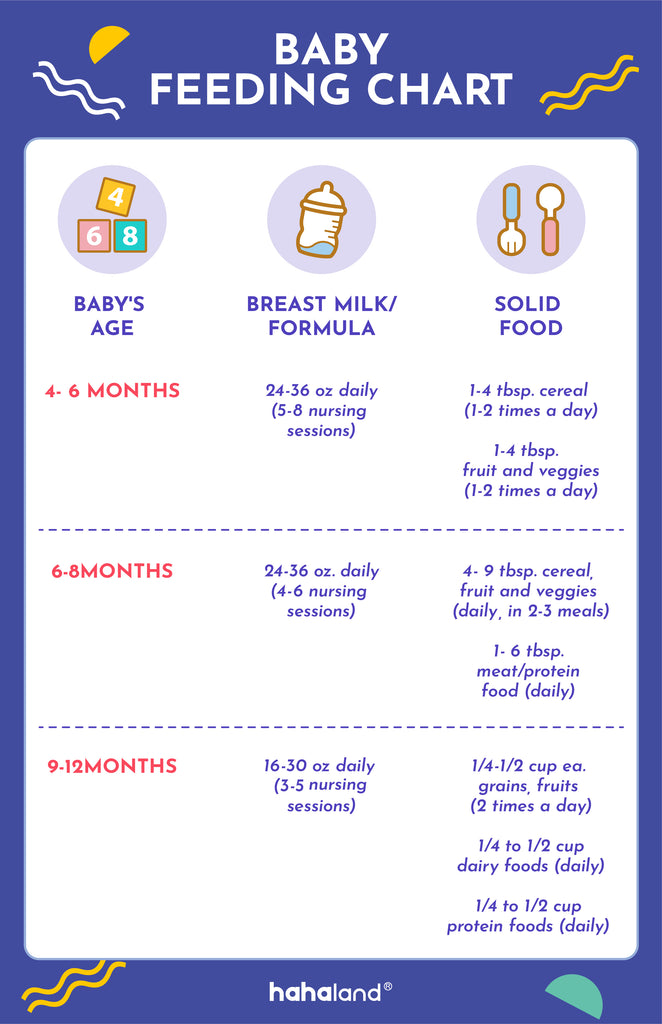 Baby feeding guide for parents