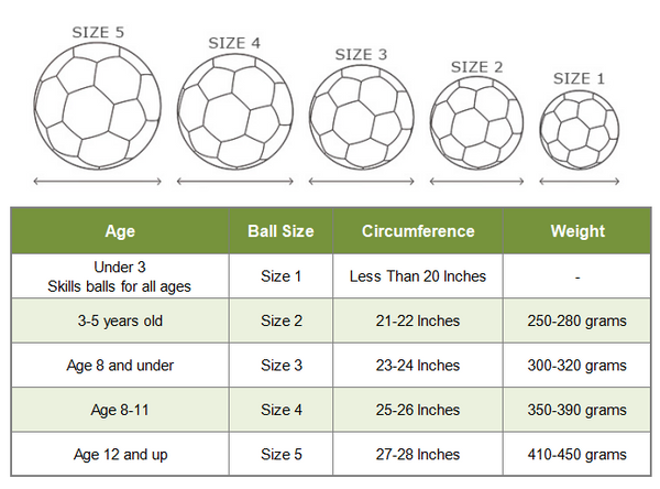Soccer Size Chart