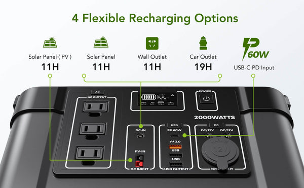 Portable Power Station 2000W, 600000mAh 2220Wh Lithium-ion Battery Backup Portable Generator, 200W Max Input, PD 60W, Solar Generator Outage Emergency Power Supply