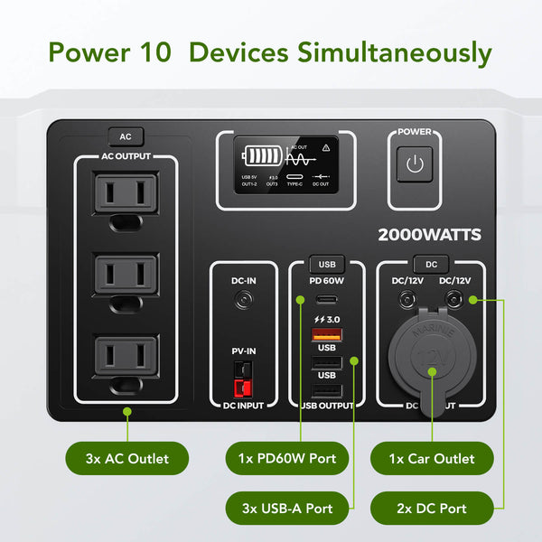 OKMO 2000W portable power station provides high capacity up to 2220wh 600000mAh