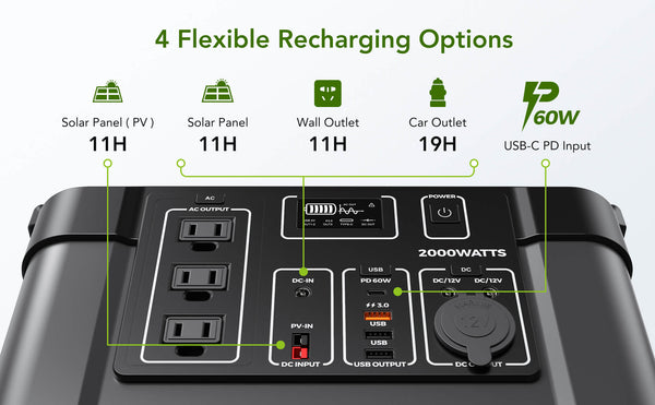 OKMO 2000W portable power station provides high capacity up to 2220wh 600000mAh