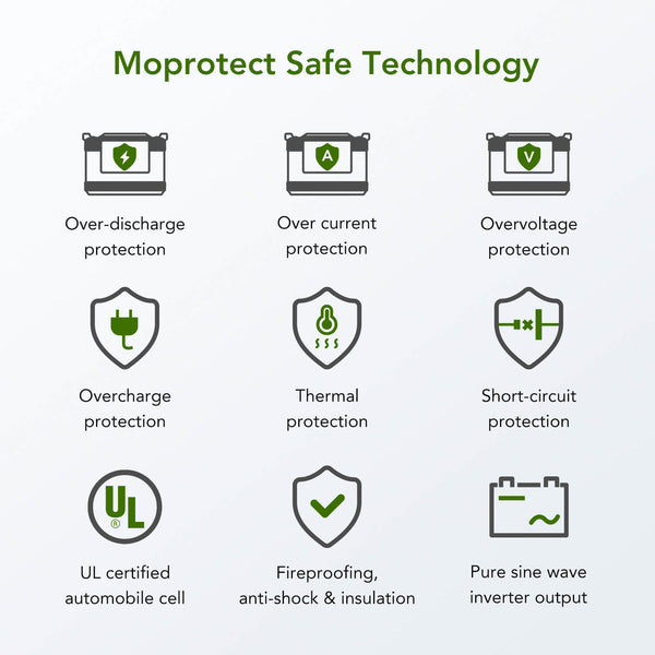 OKMO 2000W portable power station provides high capacity up to 2220wh 600000mAh