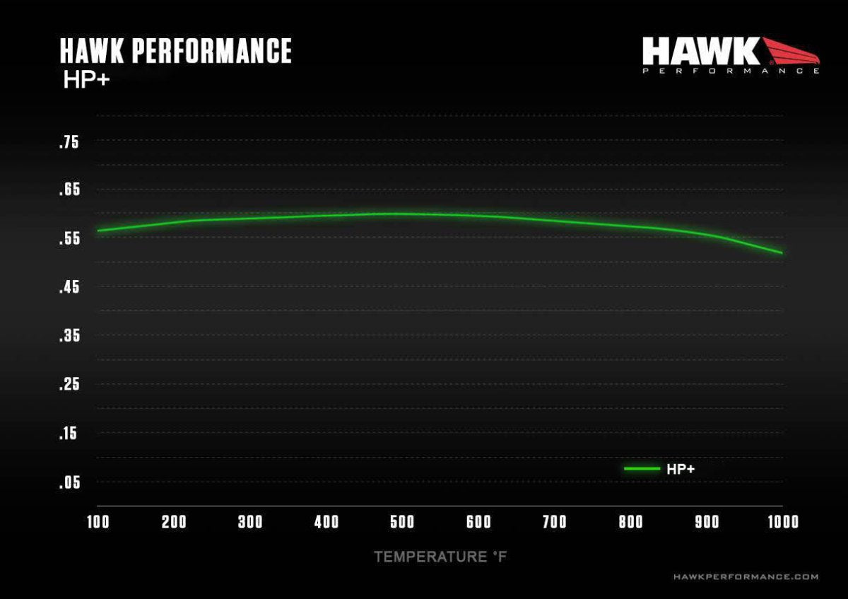 Hawk HP Plus Front Brake Pads 2022-2023 WRX