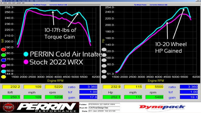 Perrin Hi-Power Cold Air Intake Neon Yellow 2022-2023 WRX