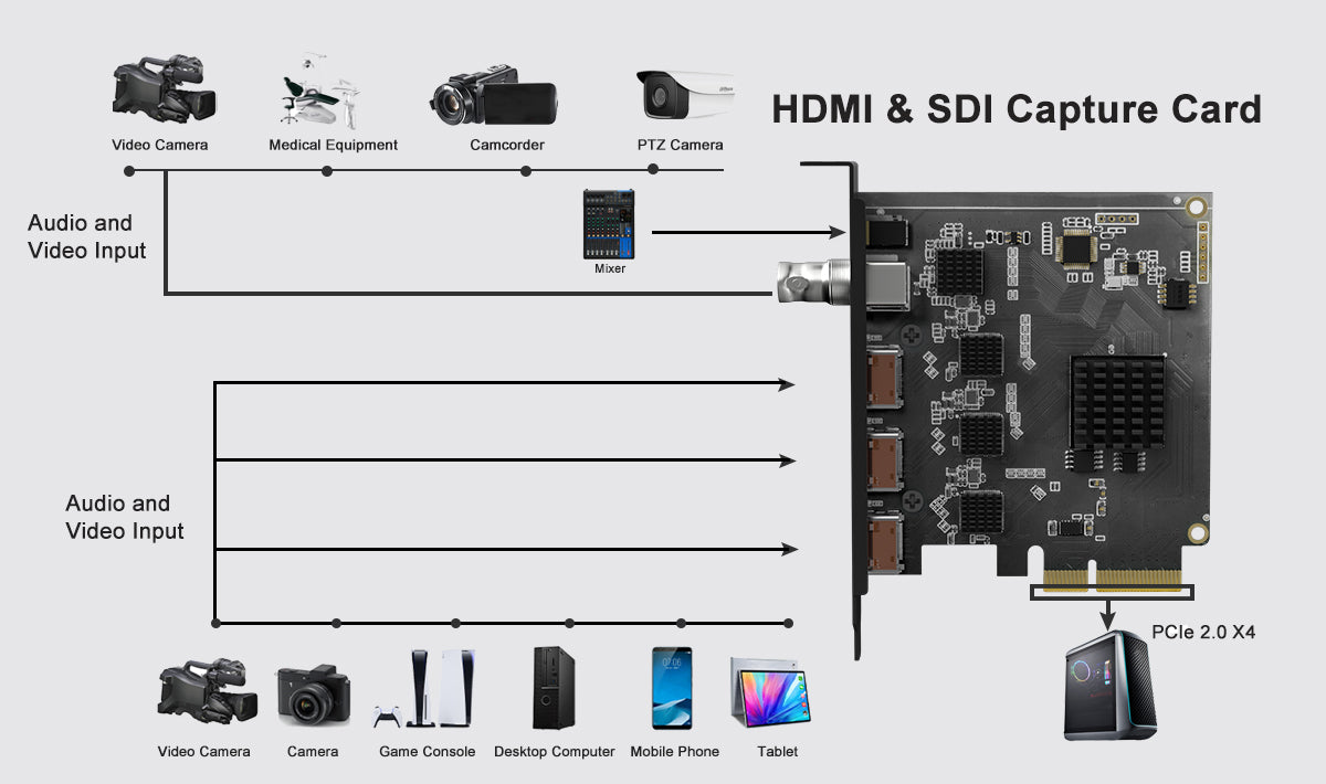 ACASIS HDMI SDI PCIe Video Capture Card Streamand Record 1080p60 with Ultra-Low Latency