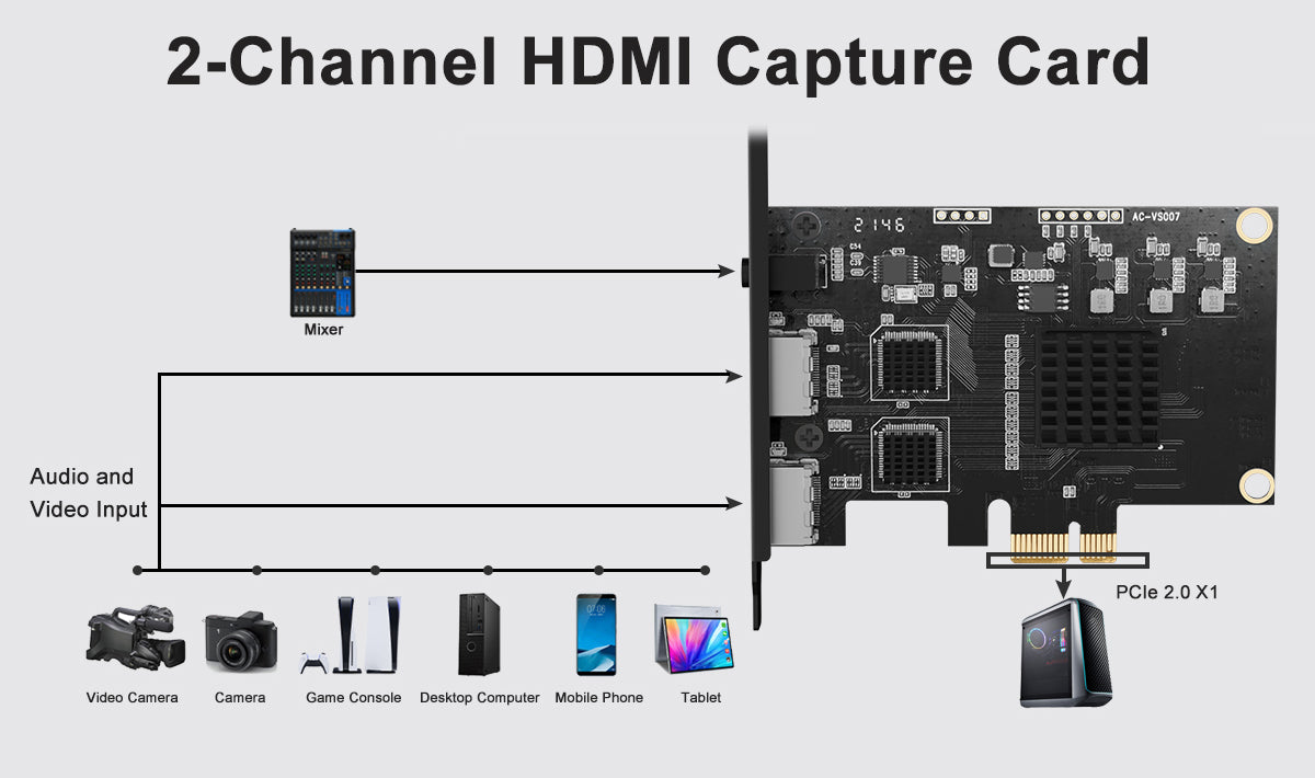 ACASIS 2-Channel HDMI PCIe Video Capture Card Streamand Record 1080p 60 with Low Latency