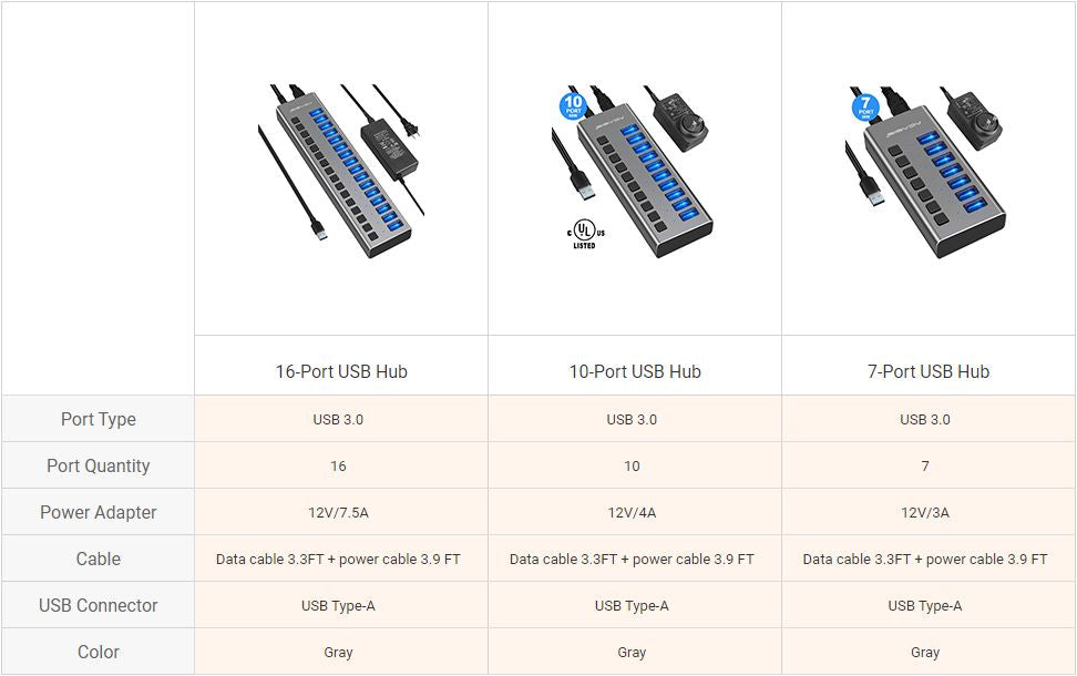 ACASIS Multi USB 3.0 Hub 16 ports High Speed With Individual On/Off Switches Splitter