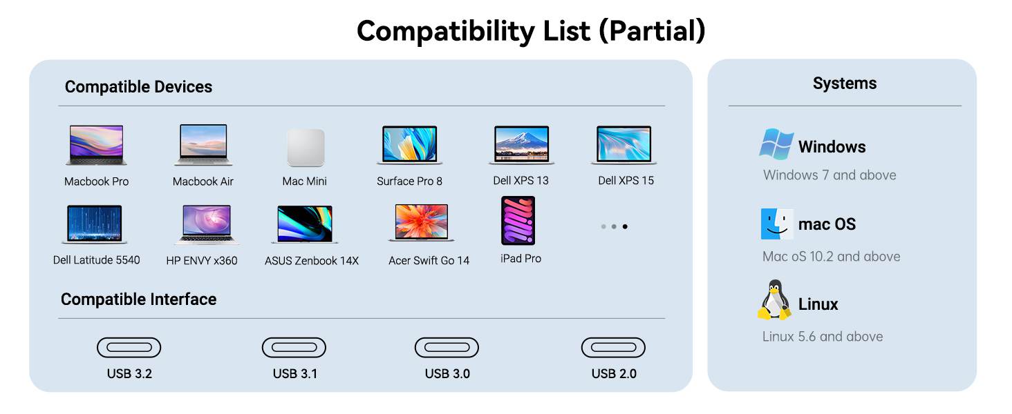 Acasis USB 3.2 20Gbps Dual Disk M.2 NVMe Hard Disk Array Case