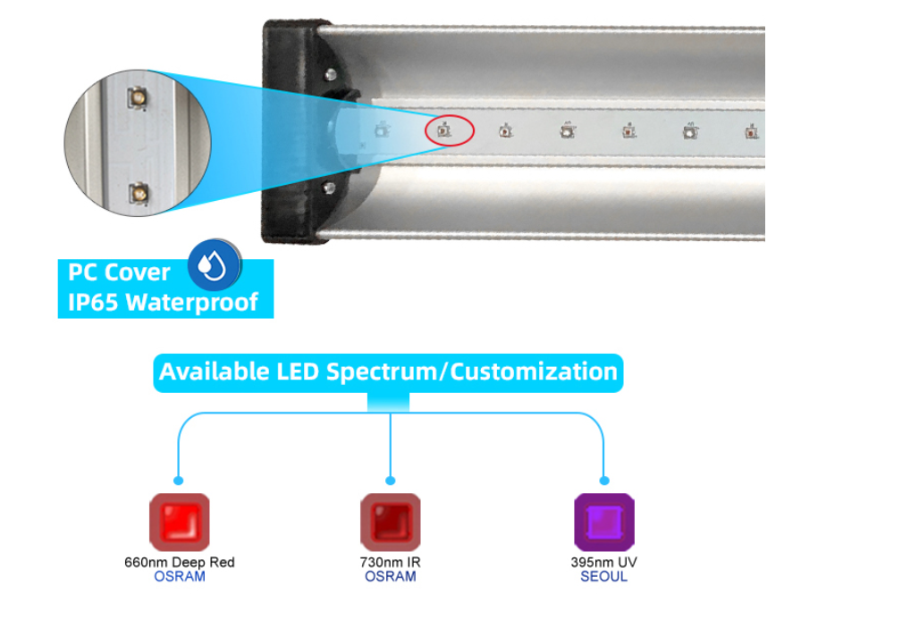 ECO Farm lampe de culture à LED Barre 30W Supplémentaire UV & IR 
