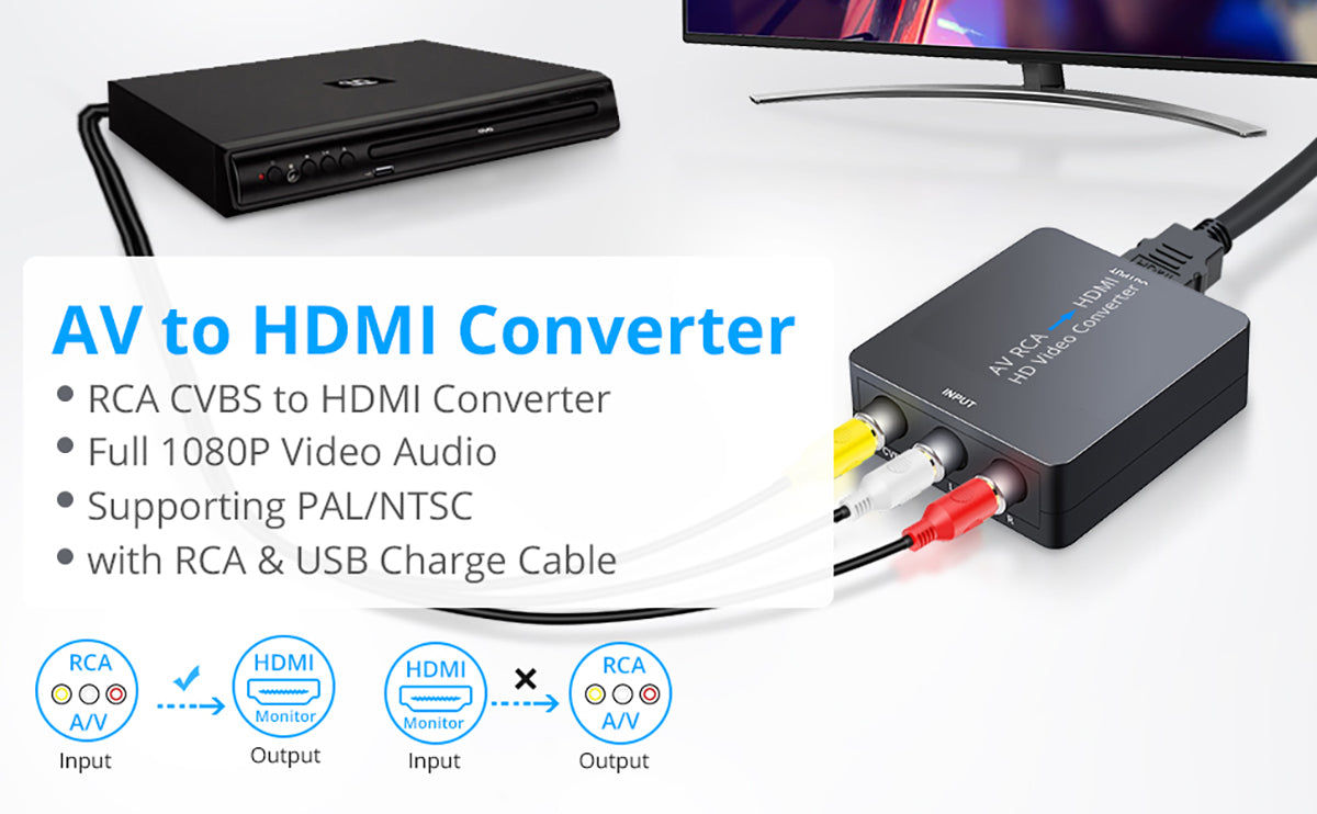 eSynic Profession 1080P AV to HDMI Converter