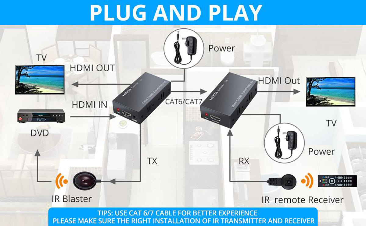 eSynic 60m 1080P HDMI Extender with IR Remote Up to 200 Feet