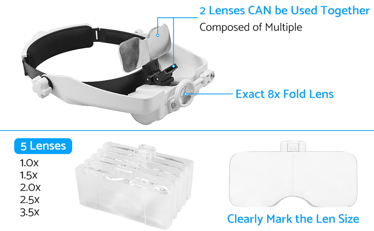 eSynic Headband Magnifier, Rechargeable Head Magnifying Glass with Light