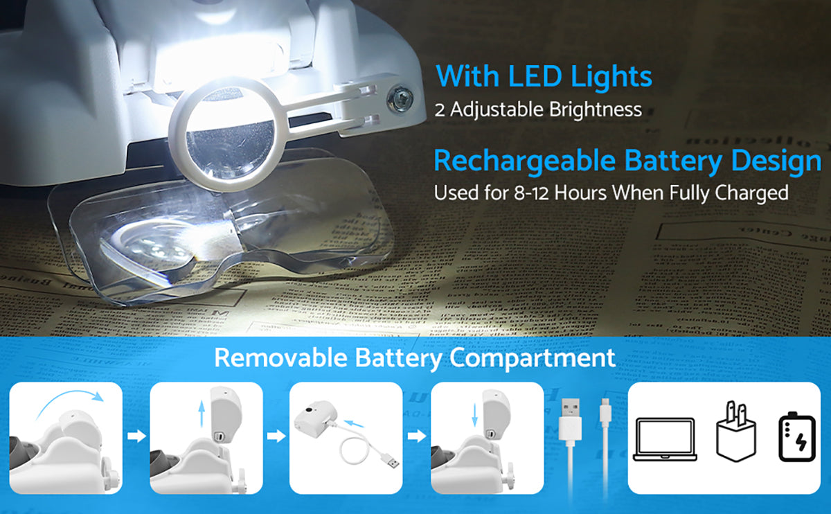 eSynic Headband Magnifier, Rechargeable Head Magnifying Glass with Light