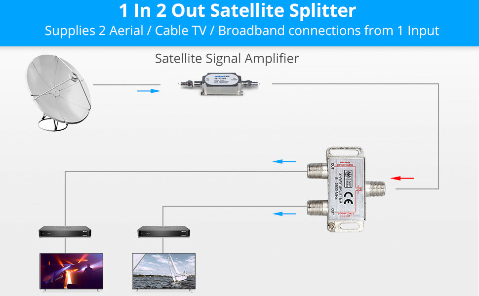 eSynic TV Aerial Splitter 2 Way Satellite Splitter F Type Splitter 5-2500MHz