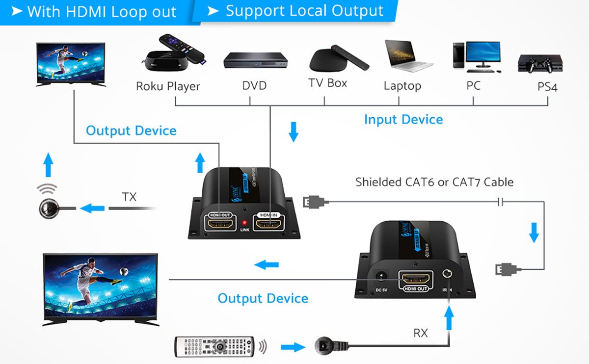 eSynic 1080P 60m HDMI Ethernet Network Extender with 2 Port HDMI Splitter