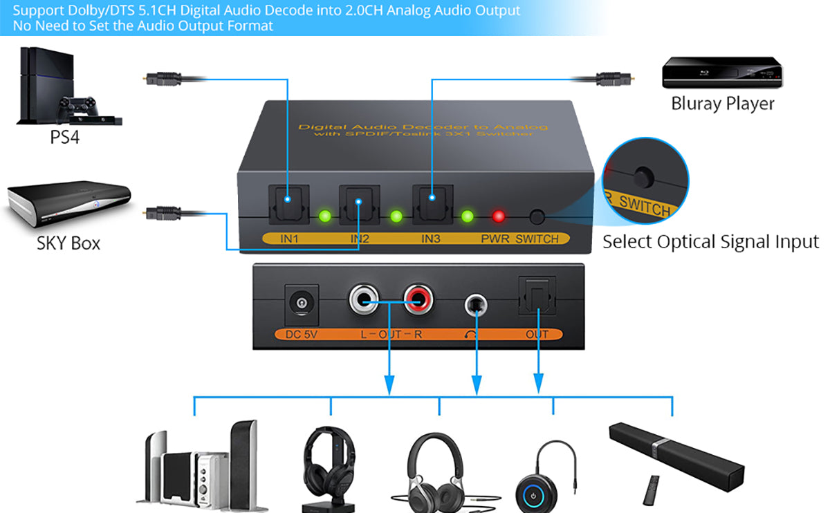 eSynic Digital to Analog Audio Converter 3 Port DAC Decoder Optical SPDIF