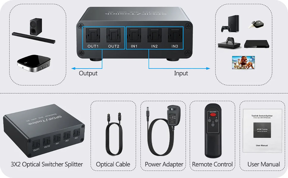 eSynic 3X2 Optical Switcher Splitter Support PCM2.0 5.1CH DTS AC3