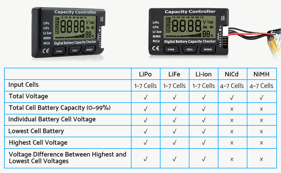 eSynic Digital Battery Capacity Tester Indicator LCD Battery Capacity Voltage
