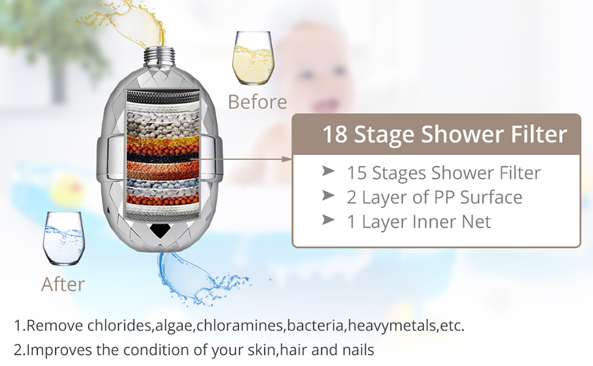 HOMGEN 18 Stage Universal Shower Filter