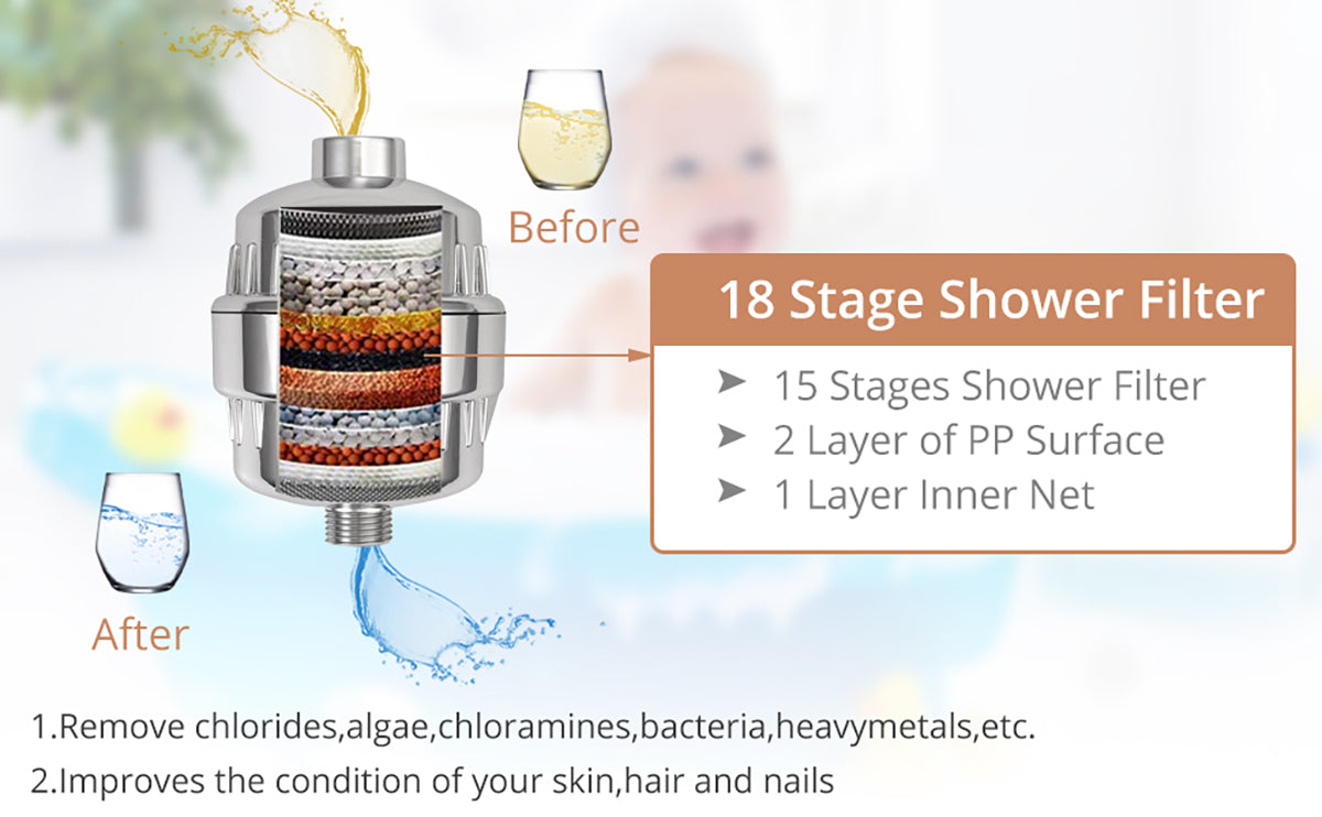 HOMEGN Chrome 18 Stage Shower Water Filters