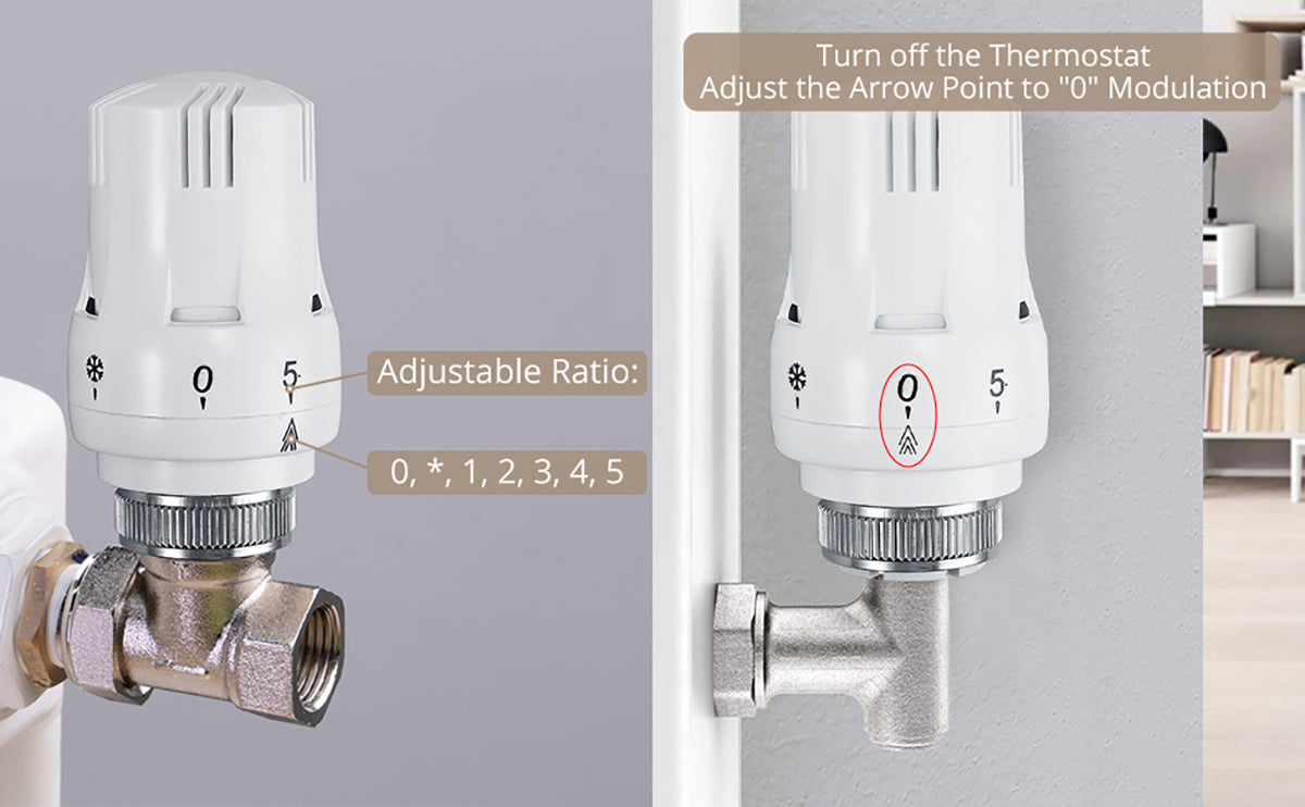HOMGEN Professional 3Pcs TRV Thermostatic Head Radiator