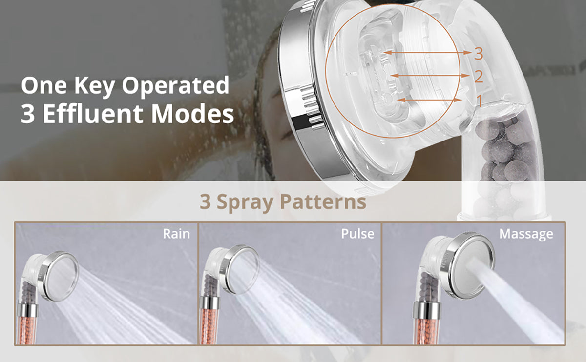 HOMGEN Ionic Filtered High Pressure Universal Shower Head