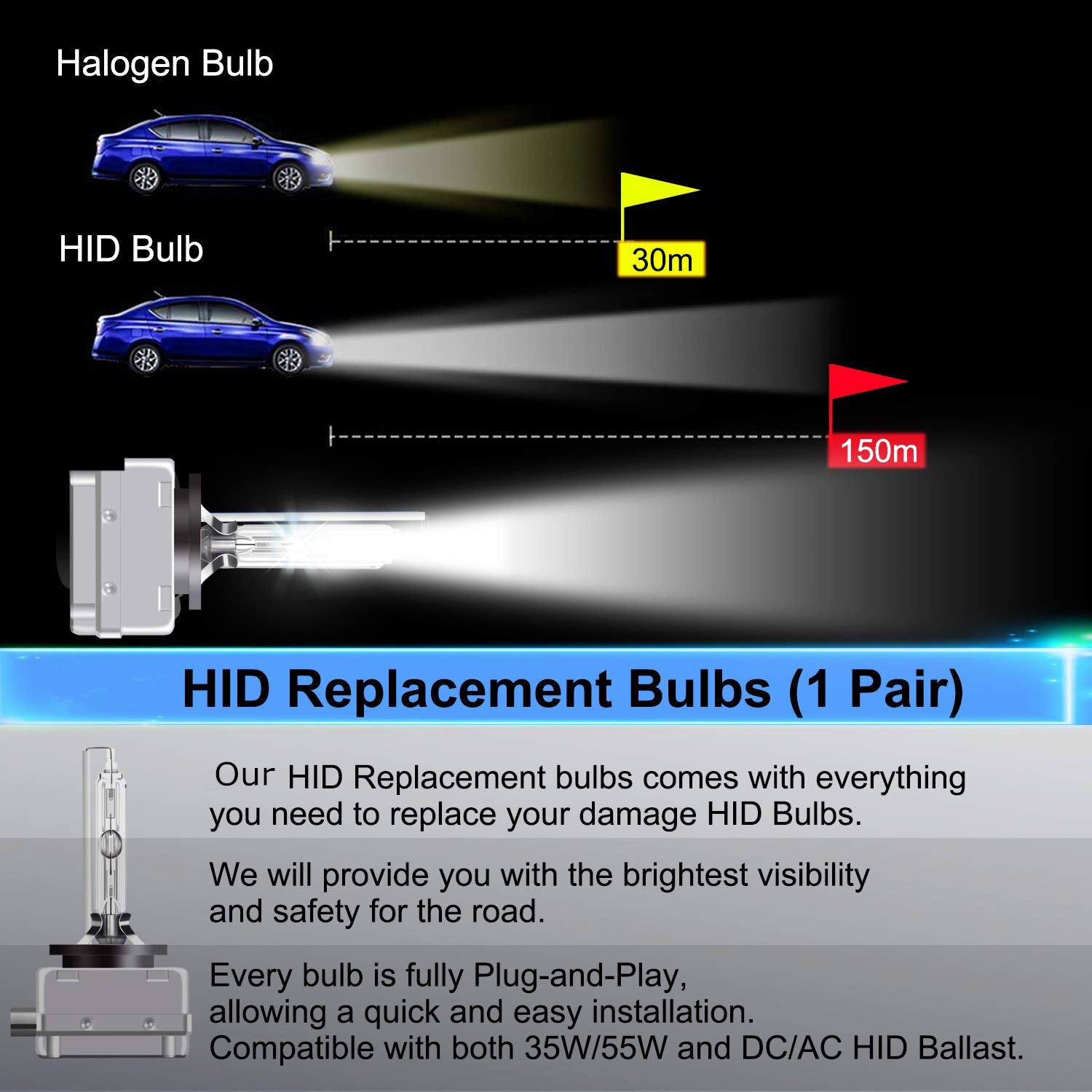 D1S/D1R Xenon HID Headlight Bulbs 6000K Cold White 35W 4500 Lumen Headlight  Replacement Bulbs, High and Low Beam, Pack of 2