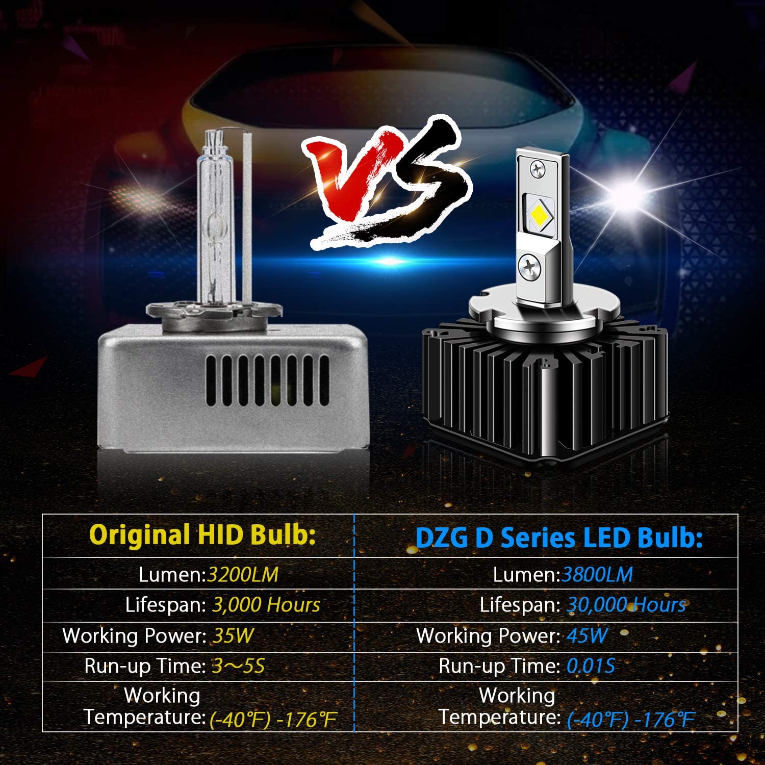 D5S 6000K 45W LED Headlight Xenon Bulb Waterproof APL Material Super Bright  N3