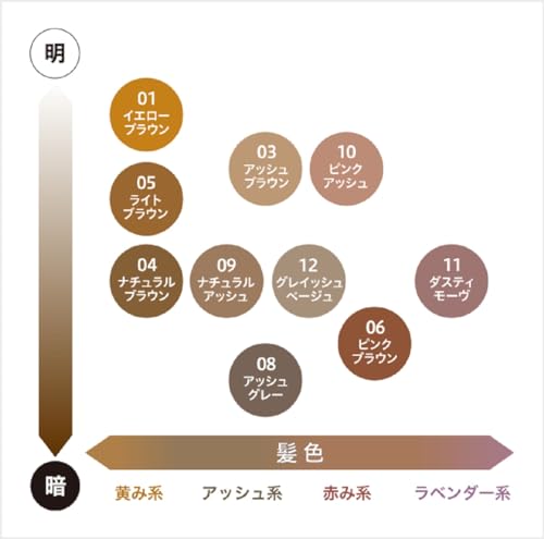 Heavy Rotation Coloring Eyebrow R 04 Natural Brown 8g