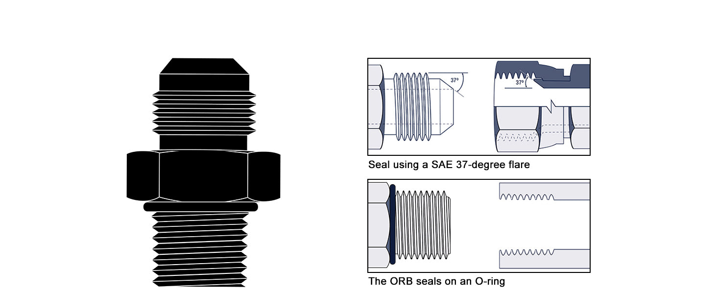 EVIL ENERGY Male AN to metric flare fittings
