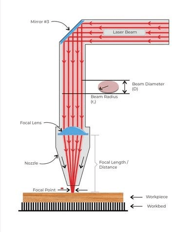 How to align mirrors — Monportlaser
