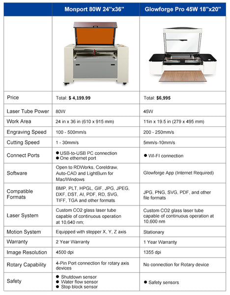 Monport VS Glowforge