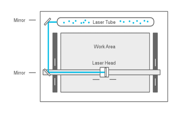 Co2 laser tube