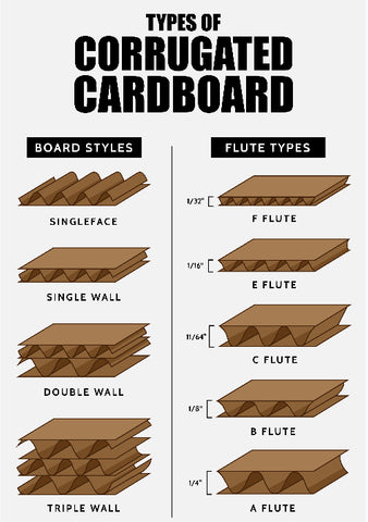 laser machine type of card board