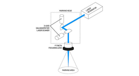 the structure of glavo laser