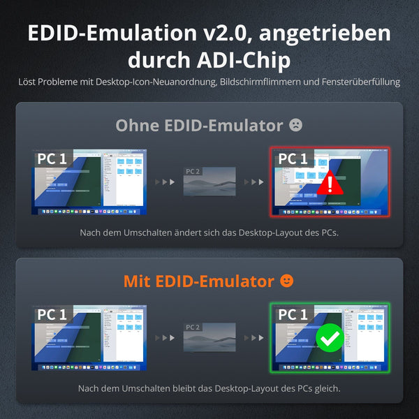 EDID-Emulation v2.0, angetrieben durch ADI-Chip