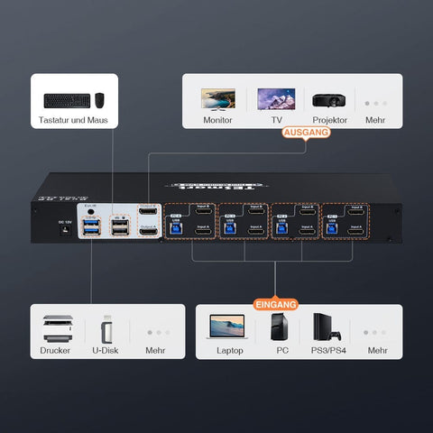 TESmart Dual Monitor KVM Switch 4 Port Dual Monitor KVM Switch Kit DP 4K60Hz mit USB 3.0 Docking Station, EDID