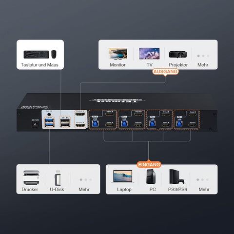 TESmart Dual Monitor KVM Switch 4-Port Dual-Monitor KVM Switch Kit HDMI 4K60Hz mit USB 3.0 Hub & Audio I/O, EDID