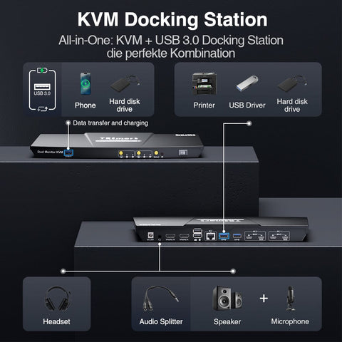 TESmart Dual Monitor KVM Switch Dual-Monitor-USB-C-KVM-Dockingstation-Kit - 4K60Hz, MST, EDID für 2 Laptops Dual Monitor USB-C KVM Dock – 4K60Hz, MST, EDID für 2 Laptops