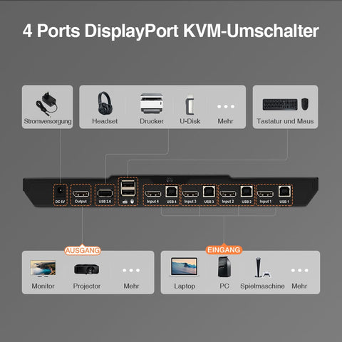 TESmart KVM Switch 4 Port DisplayPort 1.2 KVM Switch 4K60Hz mit USB Hub DP KVM Switch 4K HDR connect 4 pc teilen sich USB,audio TESmart