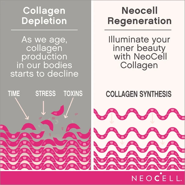 Super Collagen + C