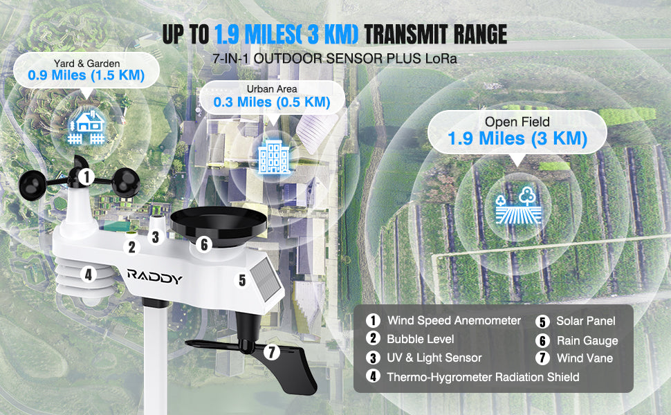 Raddy L7 LoRa Weather Station |UP TO 1.9 MILES( 3 KM) TRANSMIT RANGE