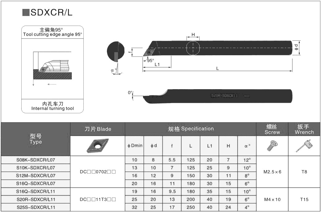 boring bars chart