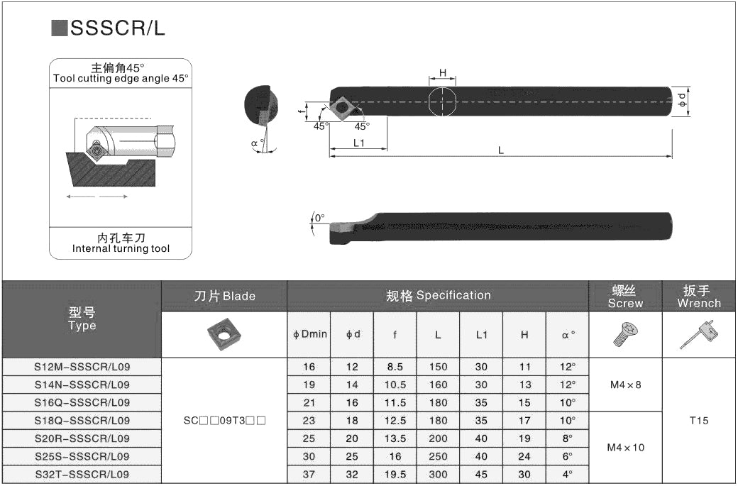 Internal turning tool charts