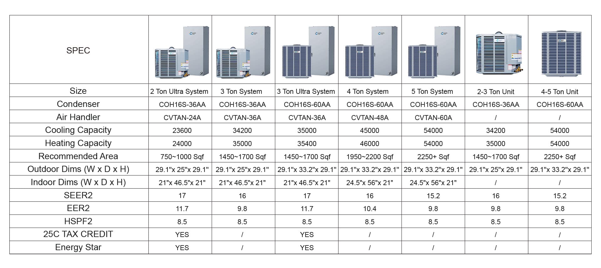 A table with InverterCool heat pump models