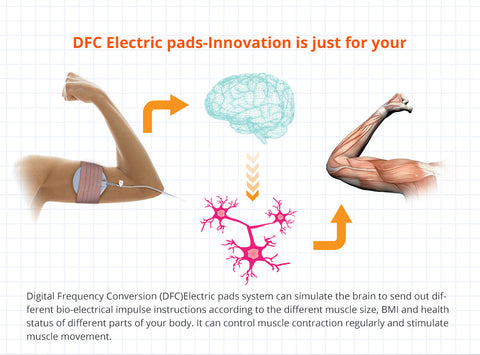 DFC electric pads