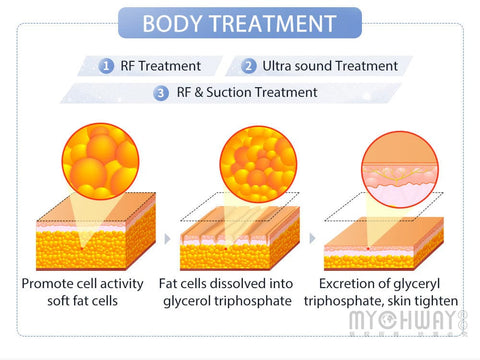 skin lift beauty machine