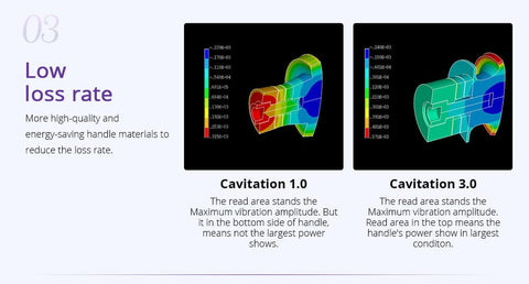 cavitation 3.0