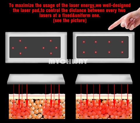 fat loss machine